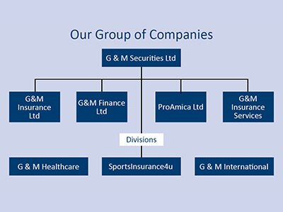 The General & Medical Group